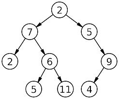 Sample Binary Tree