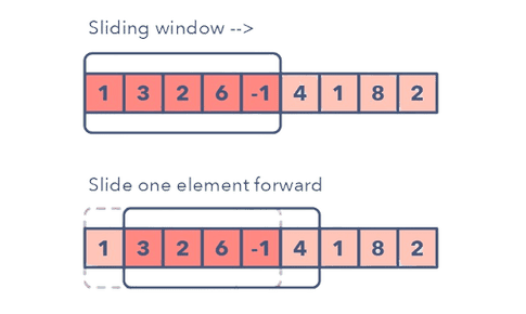 sliding window